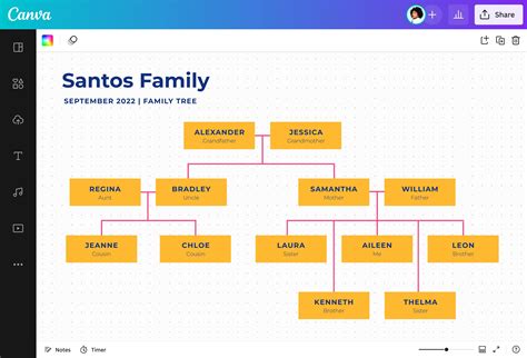 Free Family Tree Maker and Examples Online .